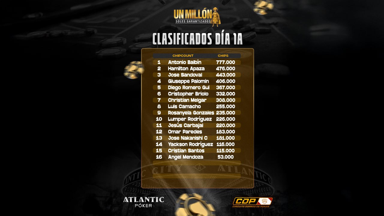 Main Event CDP: definidos los clasificados del Día 1A